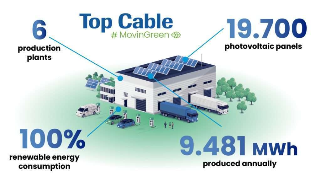 sustainable plan